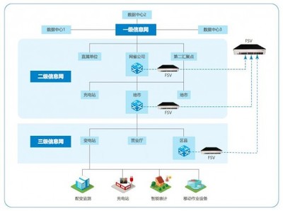 流量可視化 電力行業(yè)網(wǎng)絡(luò)安全建設(shè)的戰(zhàn)略新支點(diǎn)